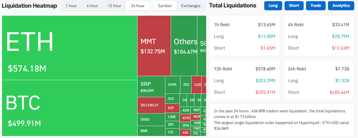 Liquidation heatmap chart. Source: coinglass.com